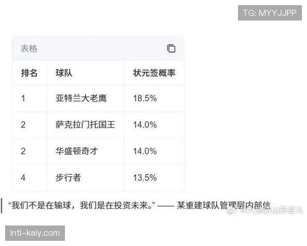 深度报道：解析2026年选秀大会中备受关注的国际球员前景